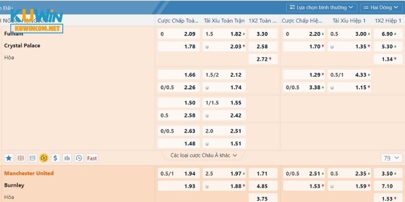 Kèo Handicap có nhiều loại
